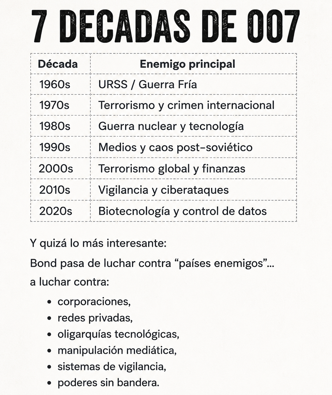 JAMES BOND o el PRIMADO NEGATIVO por excelencia