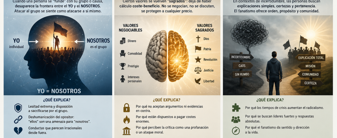 TRES TEORIAS SOBRE EL FANATISMO