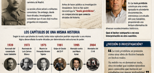 » La tesis prohibida » la novela que se atrevió a conectar los grandes enigmas de la España contemporánea