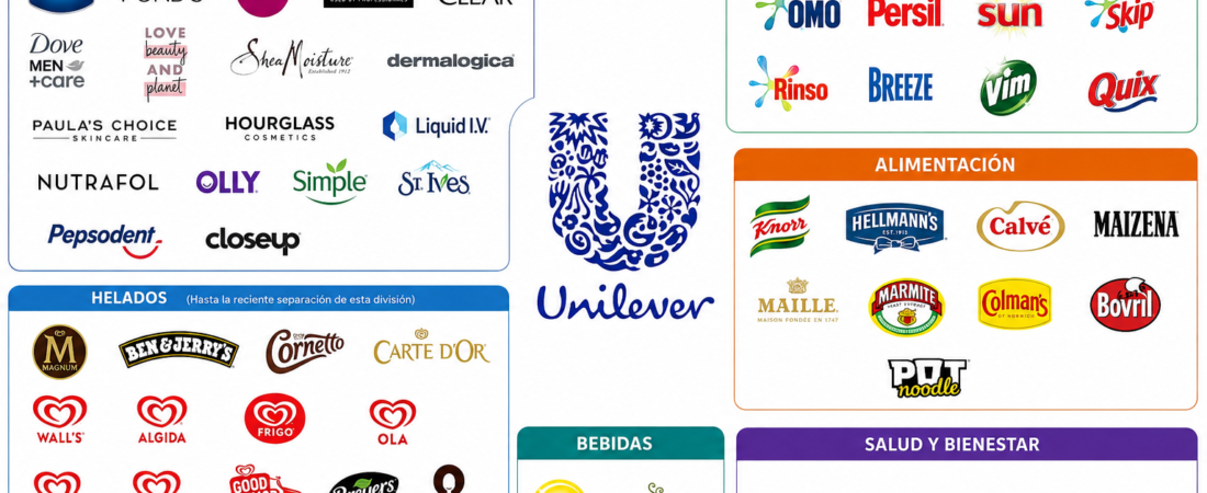 ¿Monopolios ocultos o libre mercado?