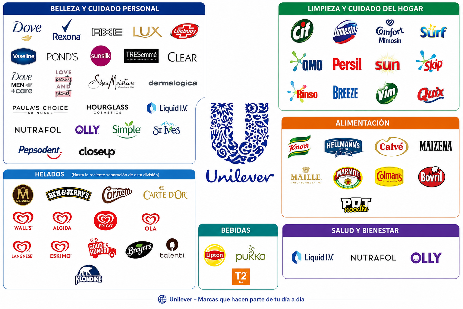 ¿Monopolios ocultos o libre mercado?